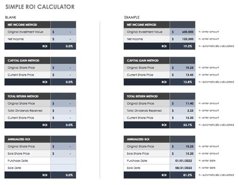 Free Roi Templates And Calculators Smartsheet