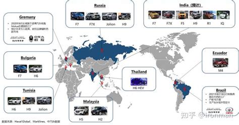 自主品牌国内外战略 长城汽车 知乎