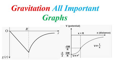 Gravitation All Important Graphs Gravitation All Graphs Jee Mains