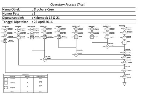 Contoh Opc Brain