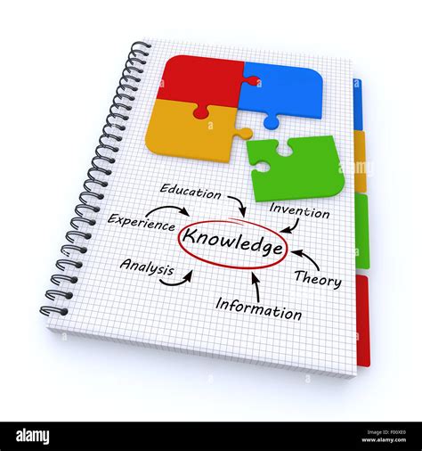 Spiral Notebook With The Word Knowledge Stock Photo Alamy