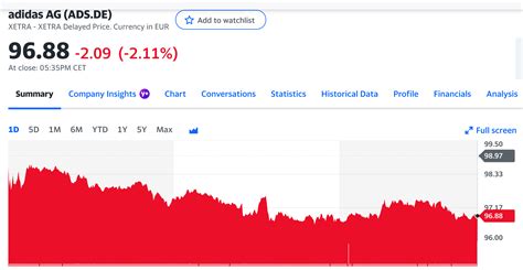 Update Adidas Stock Price Real Time Hits 52 Week Low After Kanye West Scandal Showbiz411