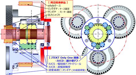 遊星減速キャリア一体 JTEKT Ultra Compact Diff を新開発eAxleの更なる小型化軽量化に貢献ニュース