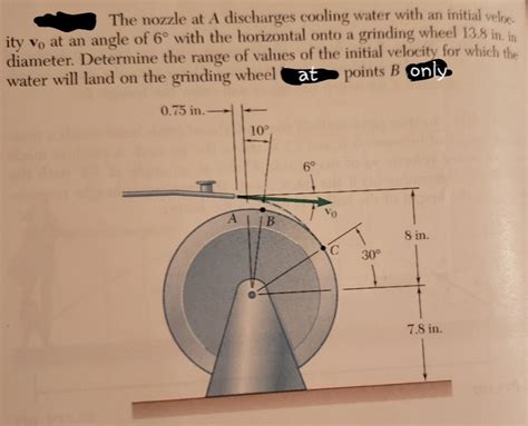 Solved The Nozzle At A Discharges Cooling Water With An Chegg