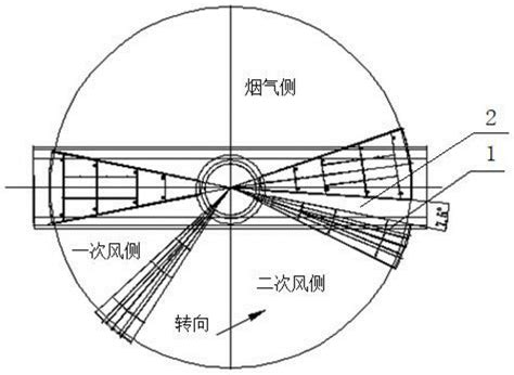 空预器循环风防堵装置的制作方法