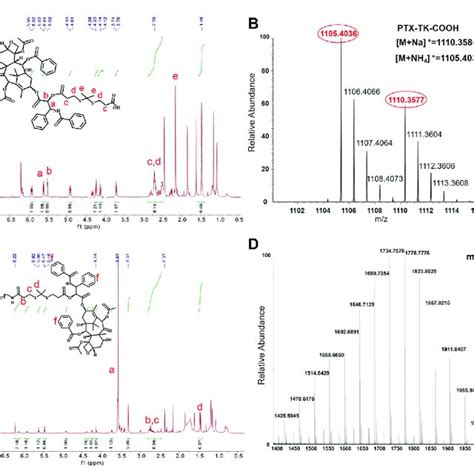 A 1 H Nmr Spectrum 400 Mhz Cdcl 3 Of Ptx Tk Cooh B Mass