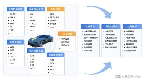 经纬恒润助力问界m5 Ev新车发布问界 经纬恒润 Csdn博客