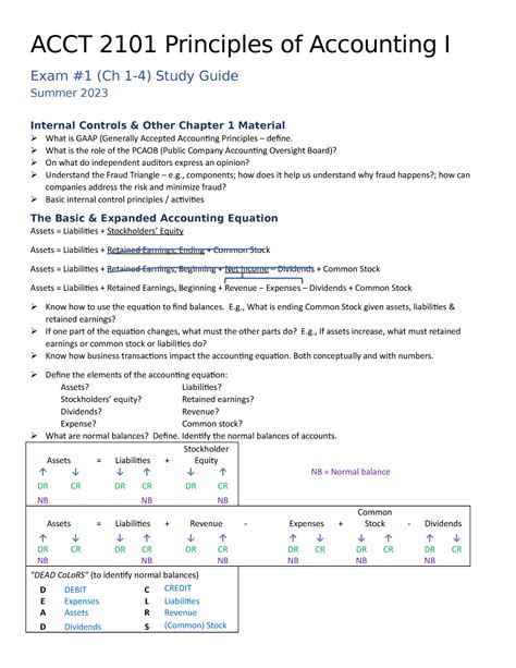 ACCT 2101 Exam 1 Study Guide ACCT 2101 Principles Of Accounting I