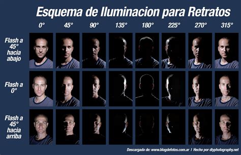 Esquema De Iluminacion Para Retratos Iluminaci N Para Retratos