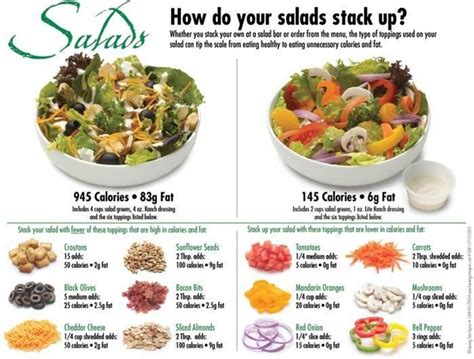 Salads Handouts Low Calorie Salad Improve Nutrition Healthy