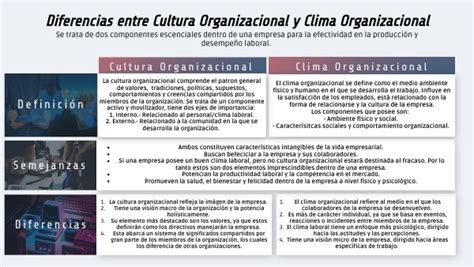 Cuadro Comparativo Clima Y Cultura Organizacional