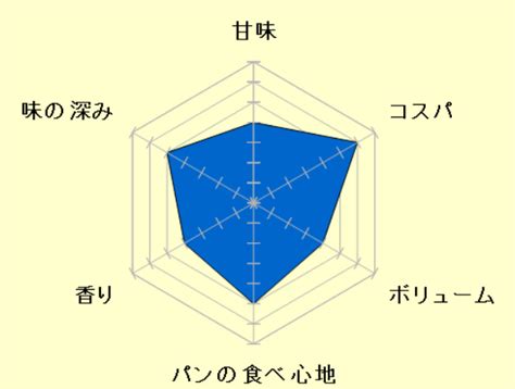 【食レポ】ファミマ限定のイチゴパン『もちっと食感のいちごパン』を実食！もっちりとしたパンの中に「いちご果肉入りクリーム」を内包したファミリー