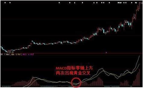 指标策略：股民们捕捉牛股的macd主升浪战法，掌握个股快速上涨最佳点 每日头条