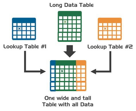 How To Merge Multiple Tables In Power Query Printable Timeline Templates