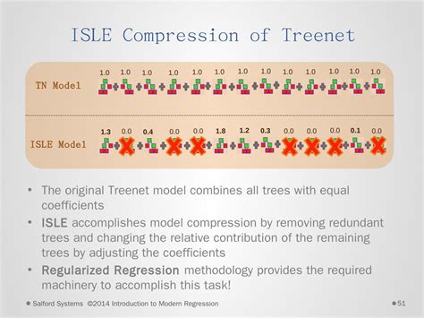 Treenet Tree Ensembles And Cart Decision Trees Data Mining