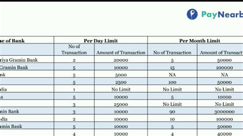 Aeps Withdrawal Limit For Zero Account