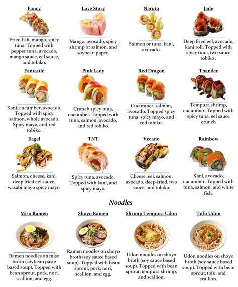 Menu at Revolving Sushi Factory restaurant, Kennesaw