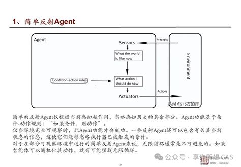 大模型部署推理应用技术浅析大模型部署如何设置推理终止词 Csdn博客