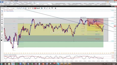 Weekly Technical Analysis Cadchf Week Of April 2nd Youtube