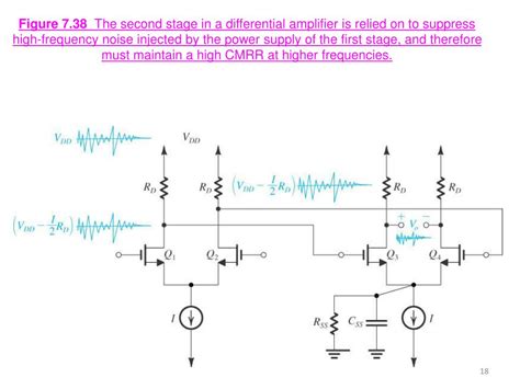 Ppt Frequency Response Of Amplifier Powerpoint Presentation Free