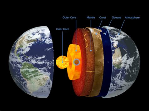 Best Is This How Earth Was Formed Artofit