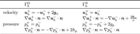 Table 2 From High Order Arbitrary Lagrangian Eulerian Discontinuous