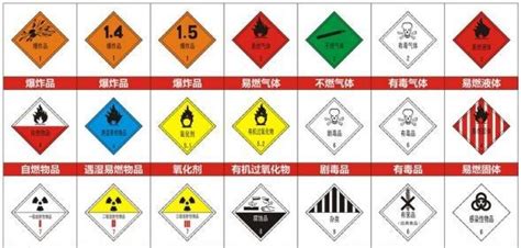 进口报关还不来看看化工品进口报关要点！