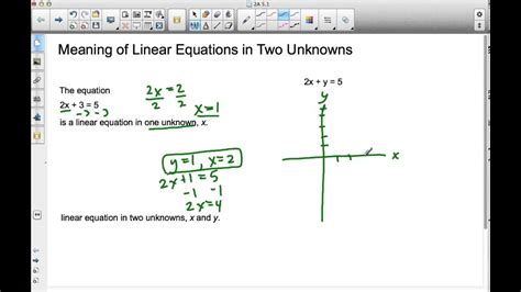 Linear Equations In Two Unknowns YouTube