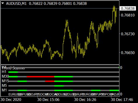 Market Trend Scanner Indicator Mql4 ⋆ Top Mt4 Indicators Mq4 Or Ex4 ⋆ Best Metatrader