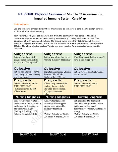 SOLUTION Nur2180 Physical Assessment Module 09 Assignment Impaired