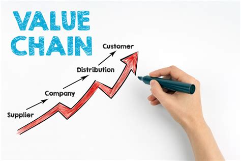 What Is Value Chain Vs Supply Chain The Key Differences