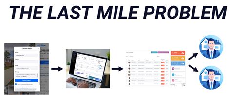 The Last Mile Problem — Mike Delprete Real Estate Tech Strategist