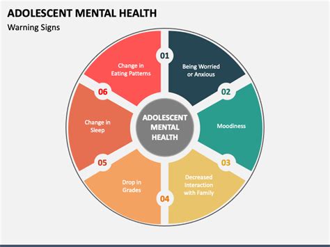 Adolescent Mental Health PowerPoint And Google Slides Template PPT Slides