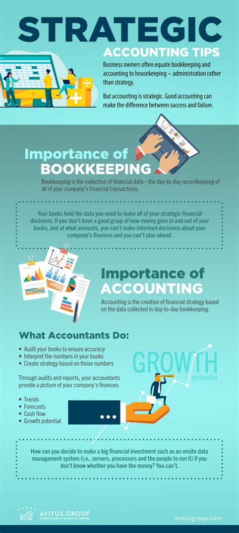 The Importance of Bookkeeping & Accounting | Avitus Group