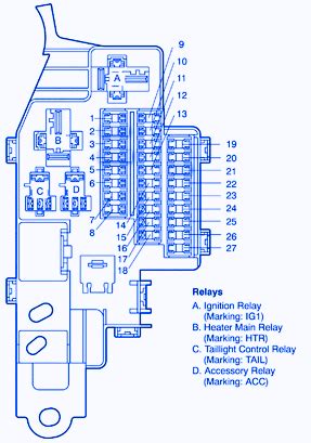 Toyota Avalon Fuse Box Diagrams