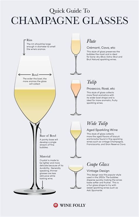 What is the difference between sparkling wine and Champagne?