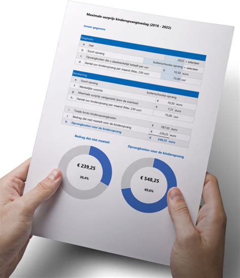 Maximale Uurprijs Voor De Kinderopvangtoeslag