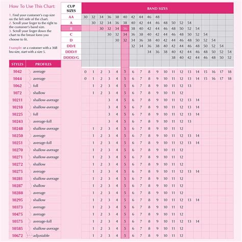 Health Products For You Abc Shaper Breast Form Size Chart Size Charts