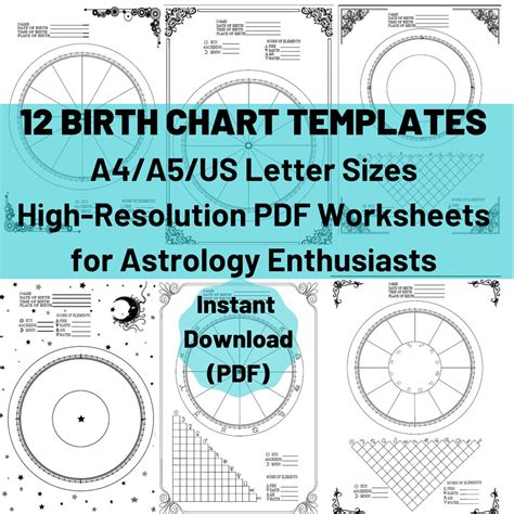 12 Blank Birth Chart Templates For Astrology Learners Printable Natal