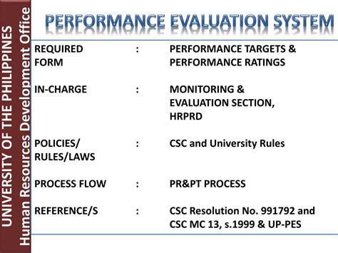 Ppt University Of The Philippines Human Resources Development Office