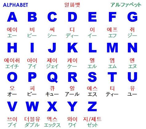 Alphabet アルファベット 알파벳 表記比較 韓国語 英語トリリンガル♪楽習ブログ