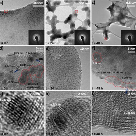 Hrtem Fft Inverse Fft And Line Profile Imaging Of Nanostructures A