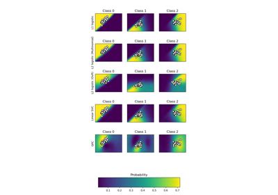 Multilabel Classification Using A Classifier Chain Scikit Learn