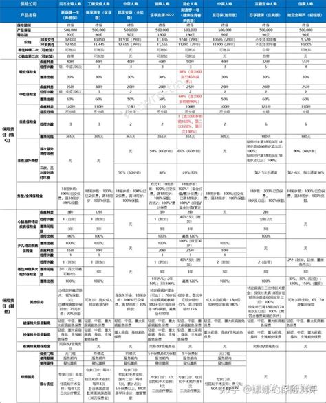 8款性价比高的线下重疾险对比，买对不买贵！ 知乎