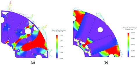 Comparison of the flux density at the load condition: (a) flux density ...