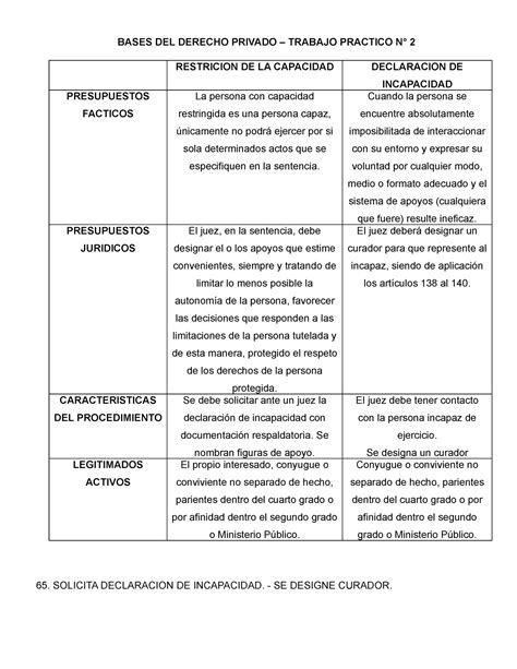 Tp Privado Tp De Primer A O Bases Del Derecho Privado Trabajo