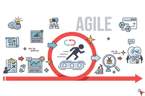 Agile Project Management All About This Flagship Method