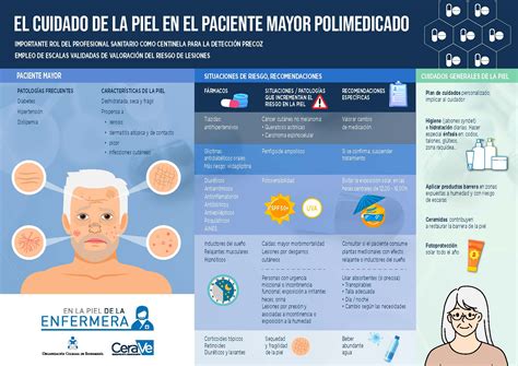 Los Riesgos De La Piel Del Paciente Mayor Centran La Nueva Infografía