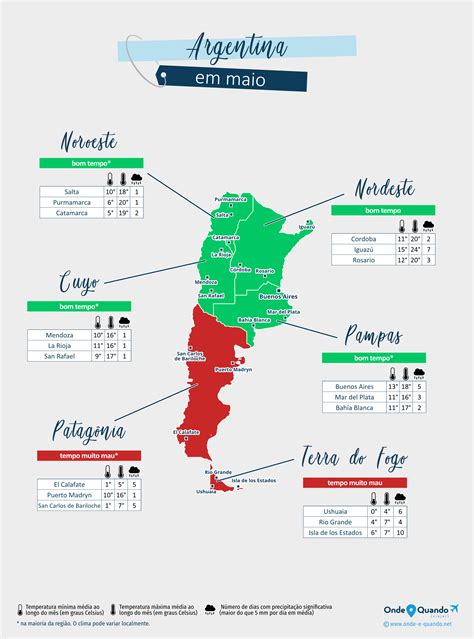 Tempo Para Mil O Em Maio Temperaturas E Tabela Clim Tica