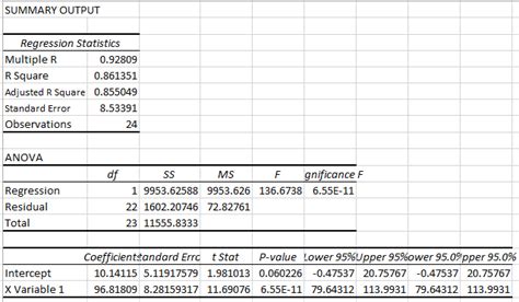 Linear Regression Analysis In Ms Excel Datascience Hub